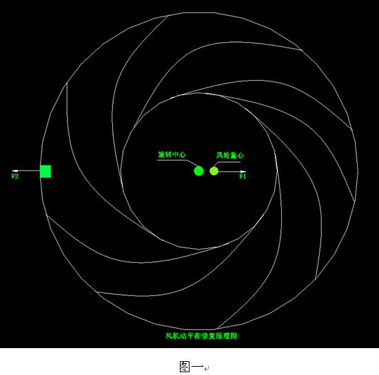 風機現(xiàn)場動平衡概述