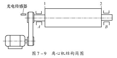 離心機(jī)的兩平面動平衡實(shí)例分析（1）