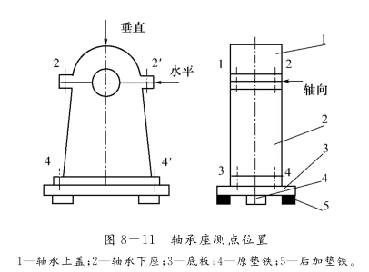 汽輪發(fā)電機(jī)組振動(dòng)分析