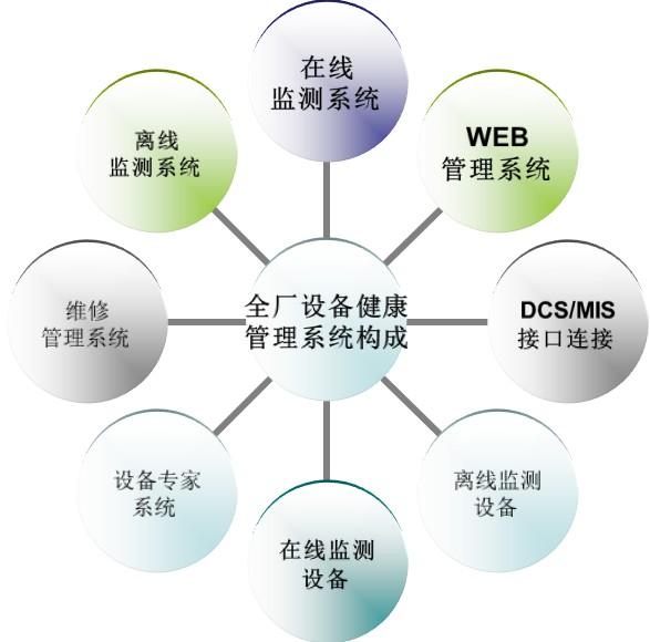 北京時(shí)代龍城科技有限責(zé)任公司機(jī)械設(shè)備健康管理系統(tǒng)