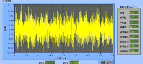 峭度指標(biāo)、裕度指標(biāo)和脈沖指標(biāo)知識小點(diǎn)