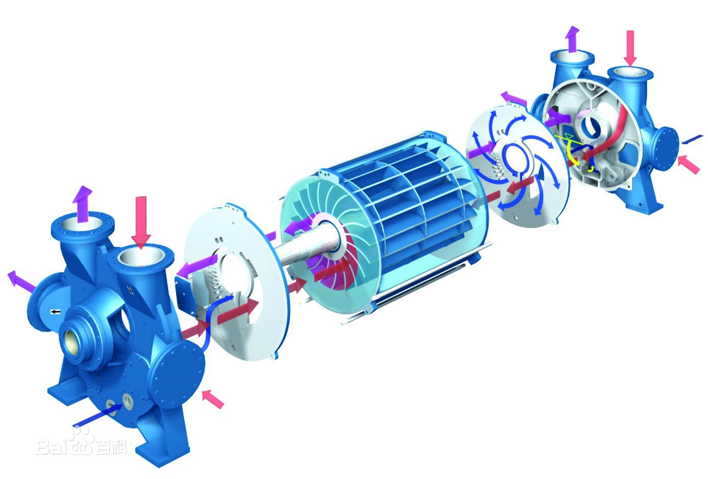 干貨來了~簡(jiǎn)述水環(huán)真空泵