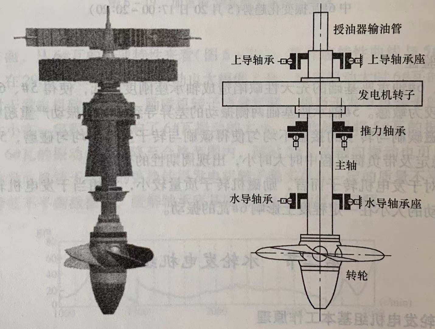 水輪發(fā)電機組