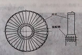 汽輪發(fā)電機組結(jié)構(gòu)特點