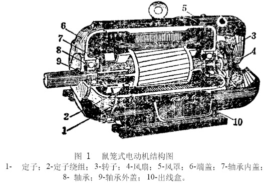 交流異步電機的基本結(jié)構(gòu)及工作原理