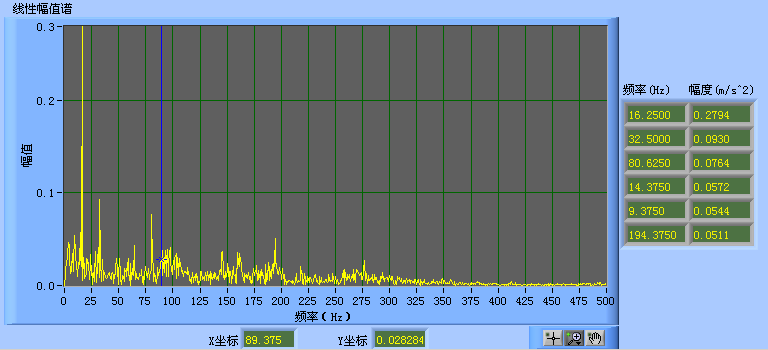 LC810現(xiàn)場動平衡系統(tǒng)數(shù)據(jù)