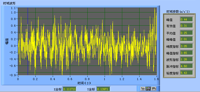 LC810現(xiàn)場動平衡系統(tǒng)數(shù)據(jù)