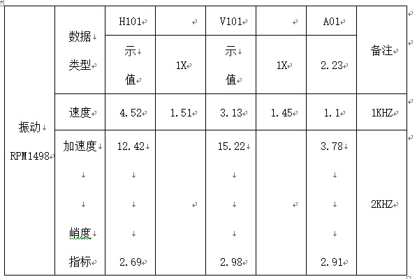 振動(dòng)監(jiān)測報(bào)告