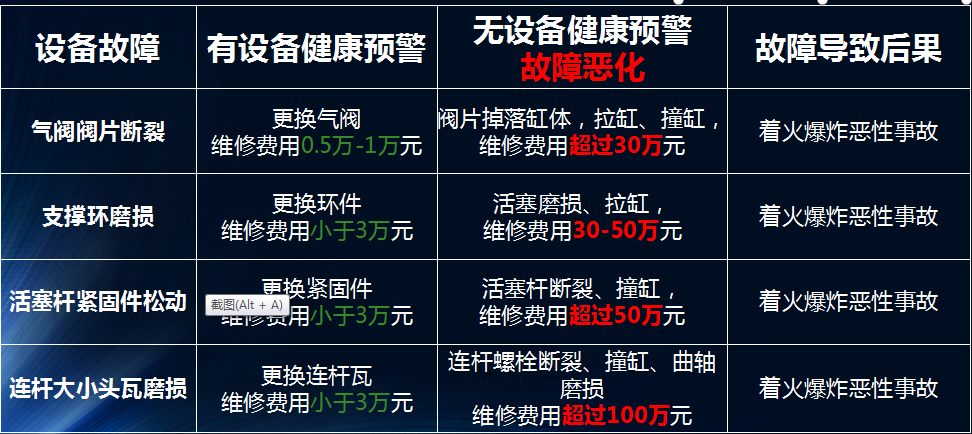 龍城國際設(shè)備健康管理對于企業(yè)的意義，以氫氣往復(fù)式壓縮機舉例