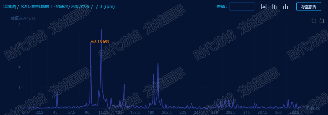 風(fēng)機(jī)驅(qū)動端軸向頻譜圖