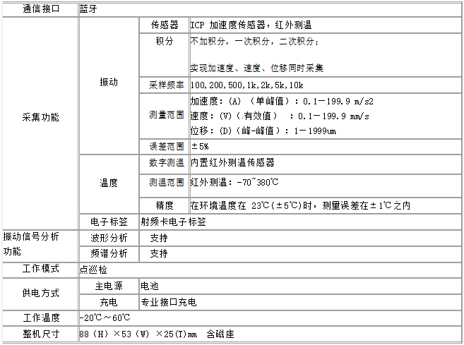 LC-880多功能動(dòng)平衡儀技術(shù)參數(shù)